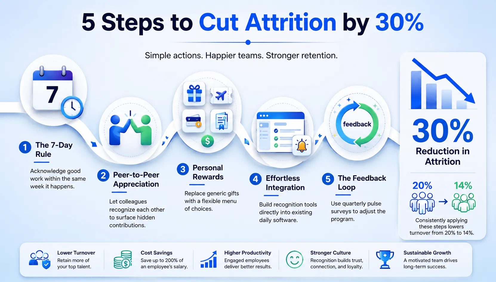 5-Step-Plan-That-Actually-Cuts-Attrition.