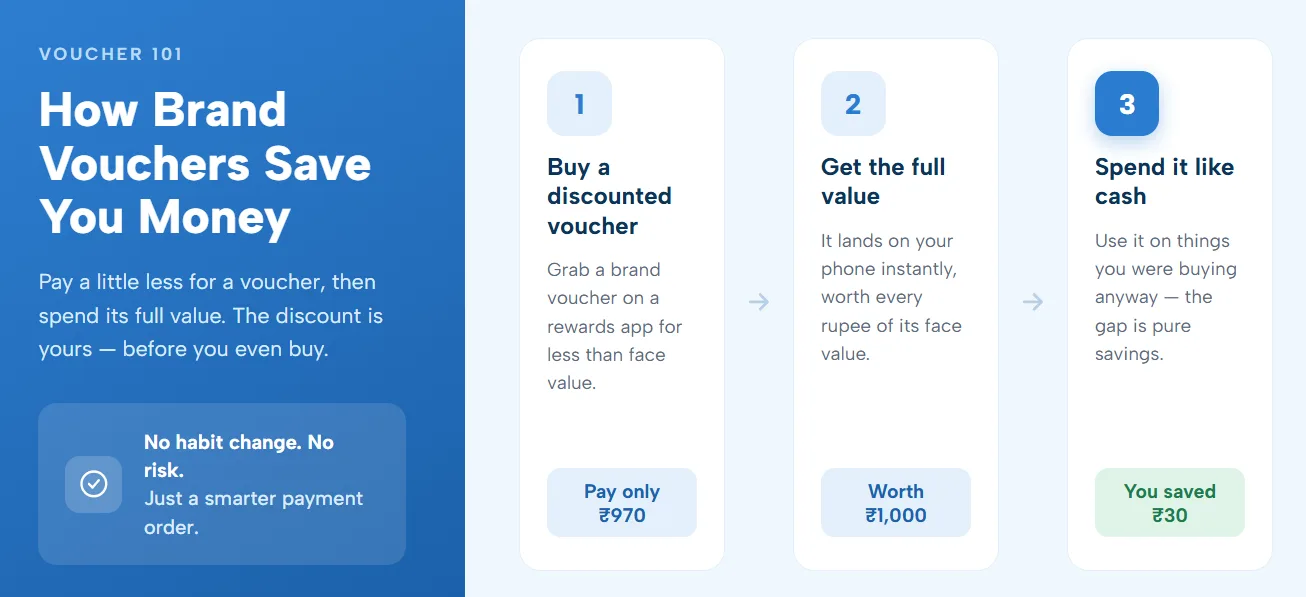 how-brand-voucher-save save your money